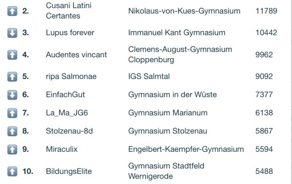 Vokabeln lernen mit der „Navigium Challenge“ – Team „Lupus forever“ der Klasse 8 ganz weit vorne